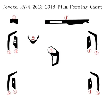 Toyota RAV4 2013-2018 Belső Központi vezérlőpanel a Kilincs 5D Szénszálas Matrica, Matricák Autó Stílus Accessorie